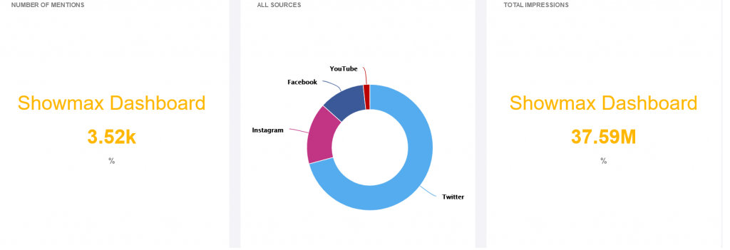 influencermarketingin kenya